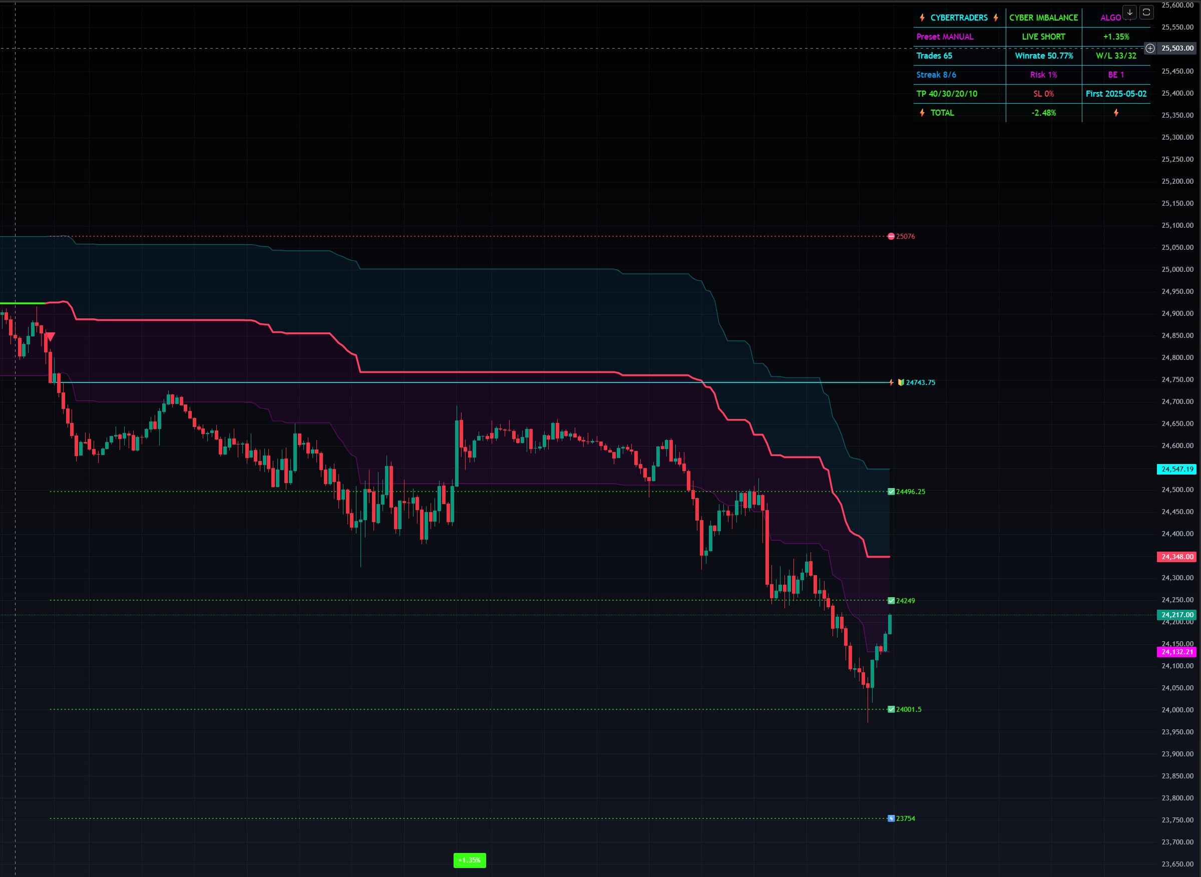 Imbalance Algo preview